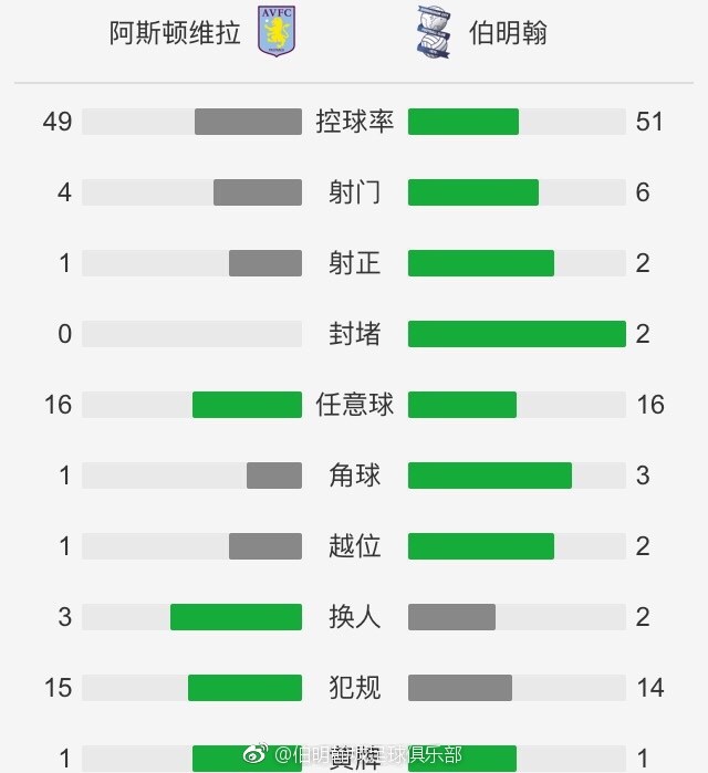 多赫蒂跟进推射破门，狼队2-0领先切尔西！